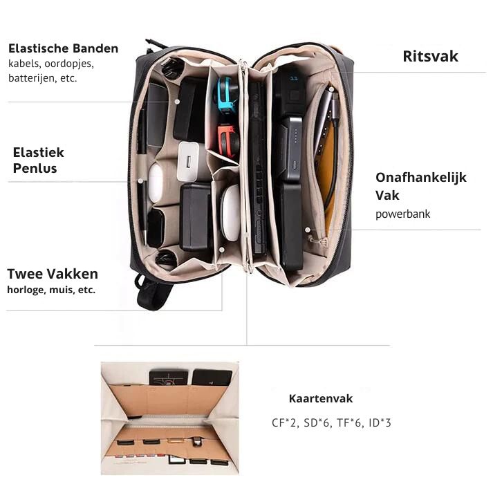 Borsa organizer Tech Pouch in materiale impermeabile Uomo - - Bags borsa borsa organizer impermeabile materiale organizer pouch tech - Concept Palermo